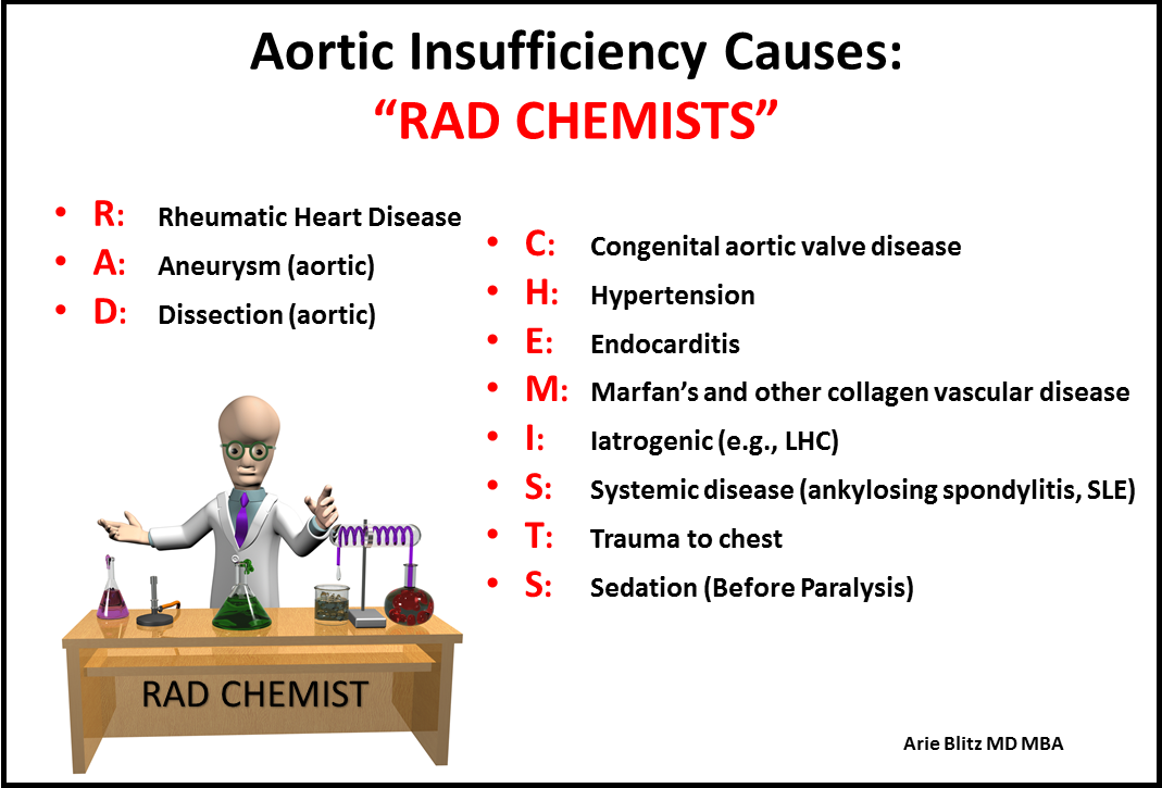 Mnemonics For Cardiothoracic Surgery Ctsnet